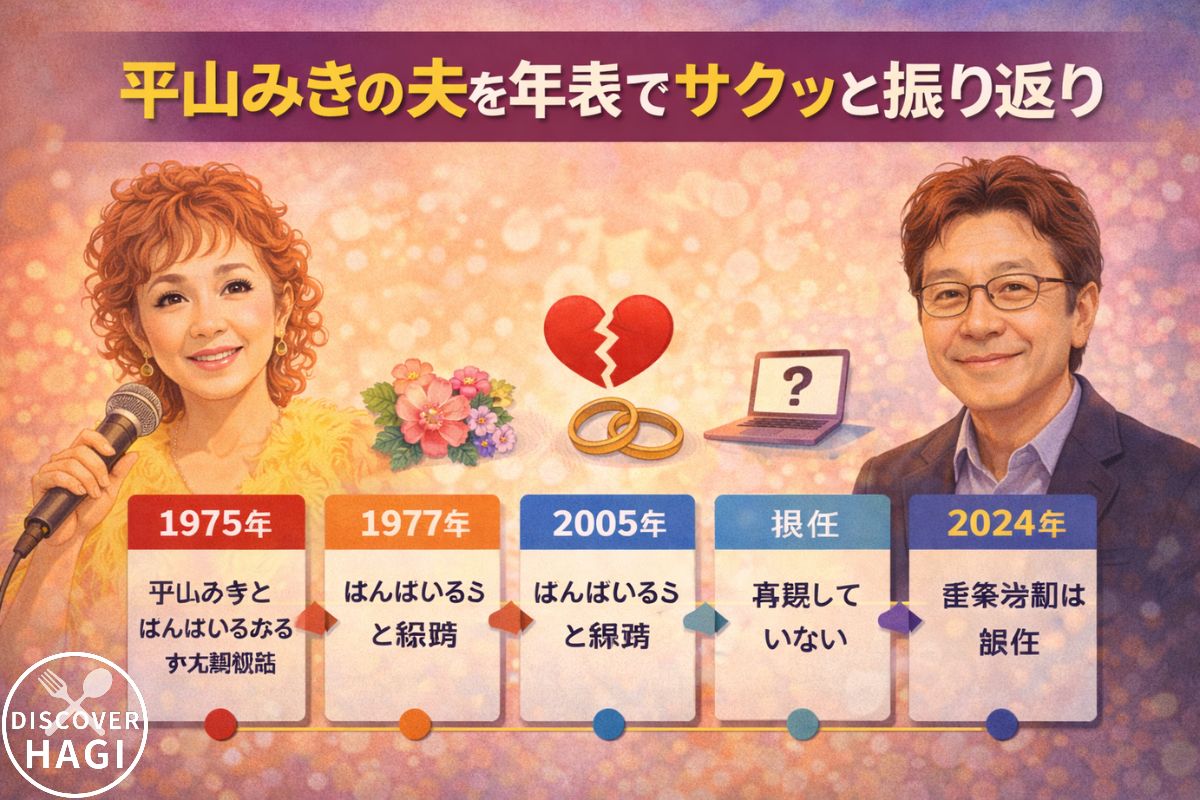 平山みきの夫を年表でサクッと振り返り
